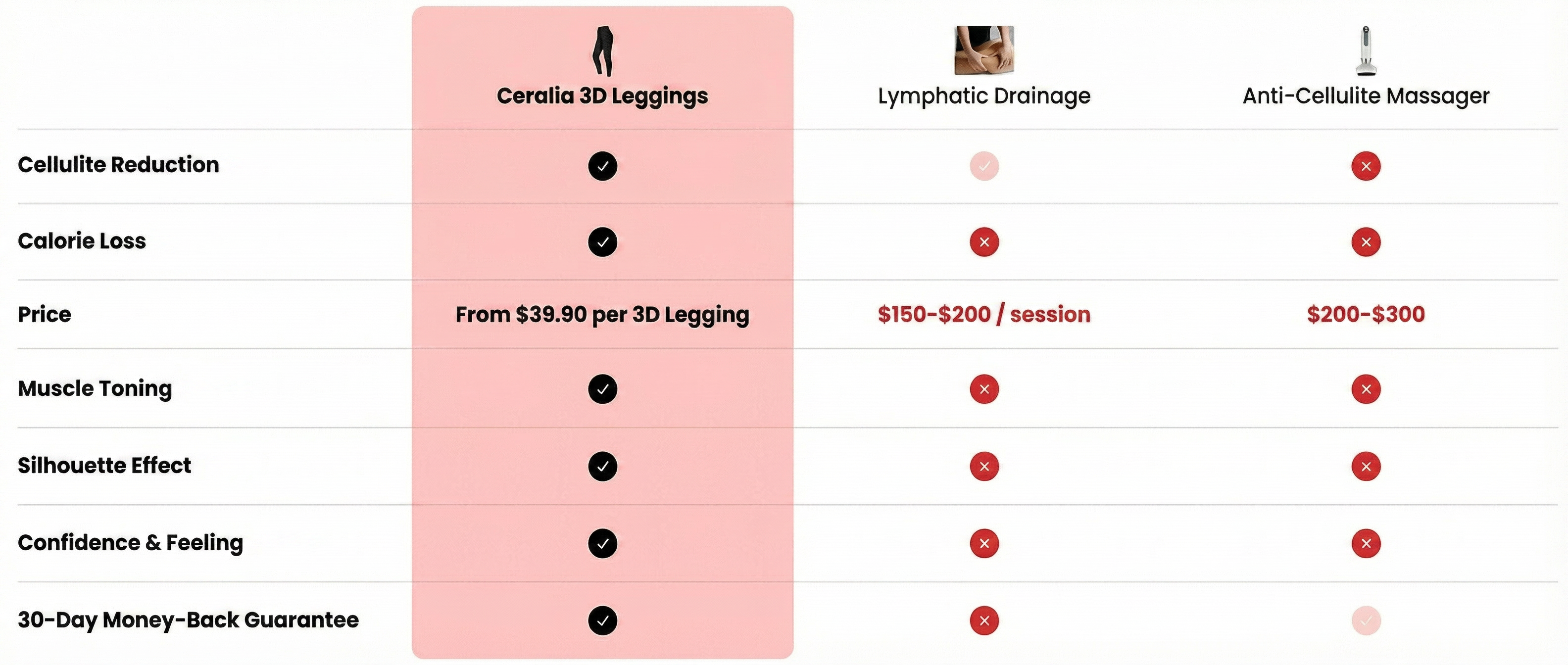 Tableau comparatif Ceralia